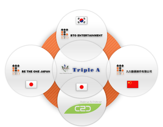 関連会社